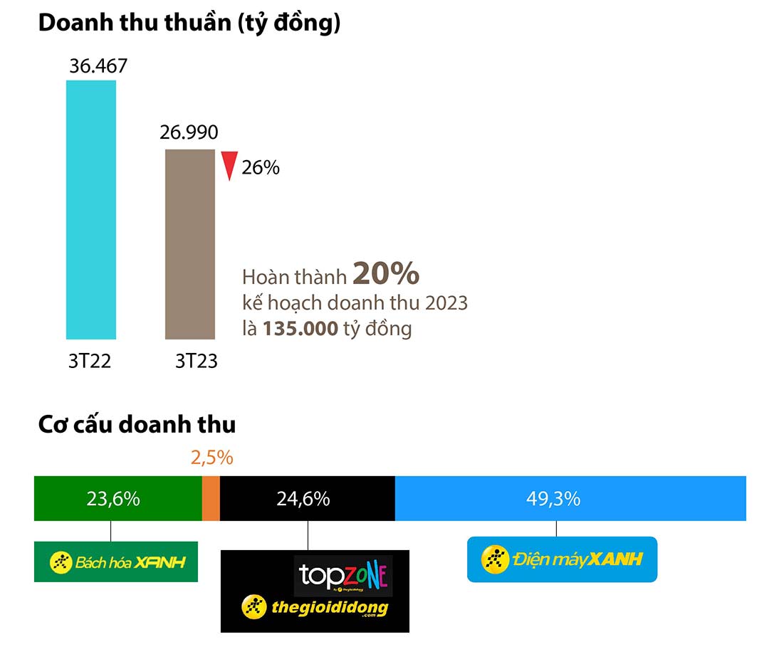 Người tiêu dùng bắt đầu ‘thắt hầu bao’ - Ảnh 2.