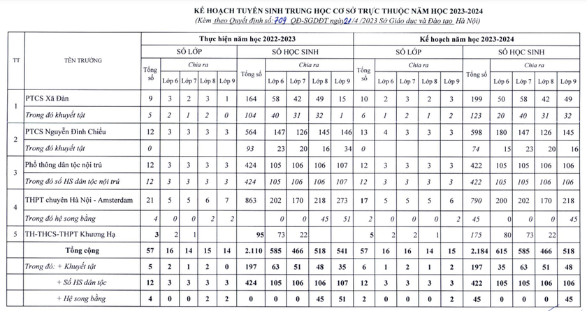 Tuyển sinh lớp 6 trường chuyên Hà Nội - Amterdam: Cạnh tranh 2 vòng chọn 200 học sinh - Ảnh 3.