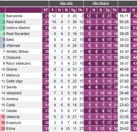 Gặp phải khắc tinh, Barca gục ngã trước Rayo Vallecano - Ảnh 2.