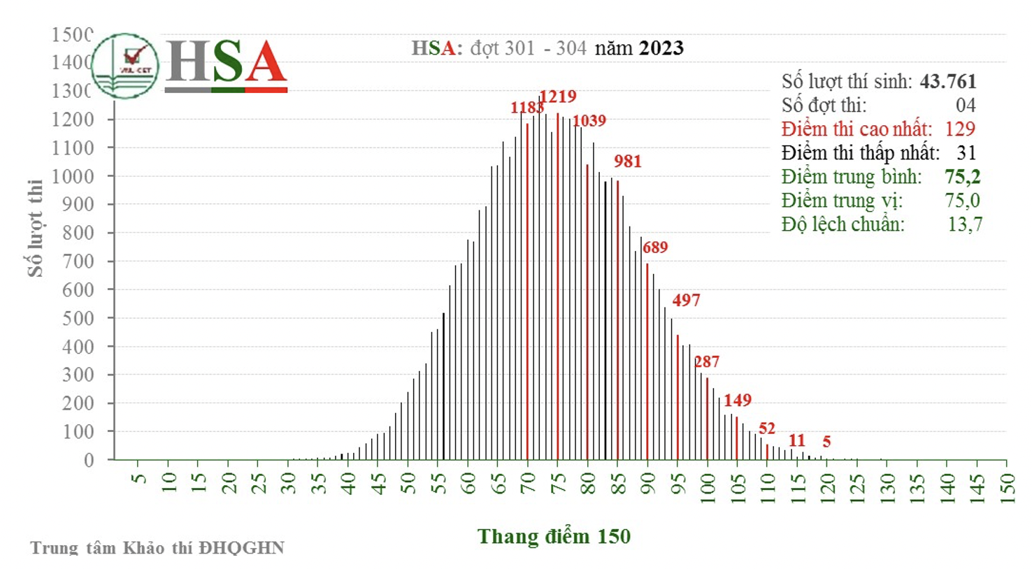 Thông tin mới nhất về kỳ thi đánh giá năng lực ở các trường năm 2023 - Ảnh 3.