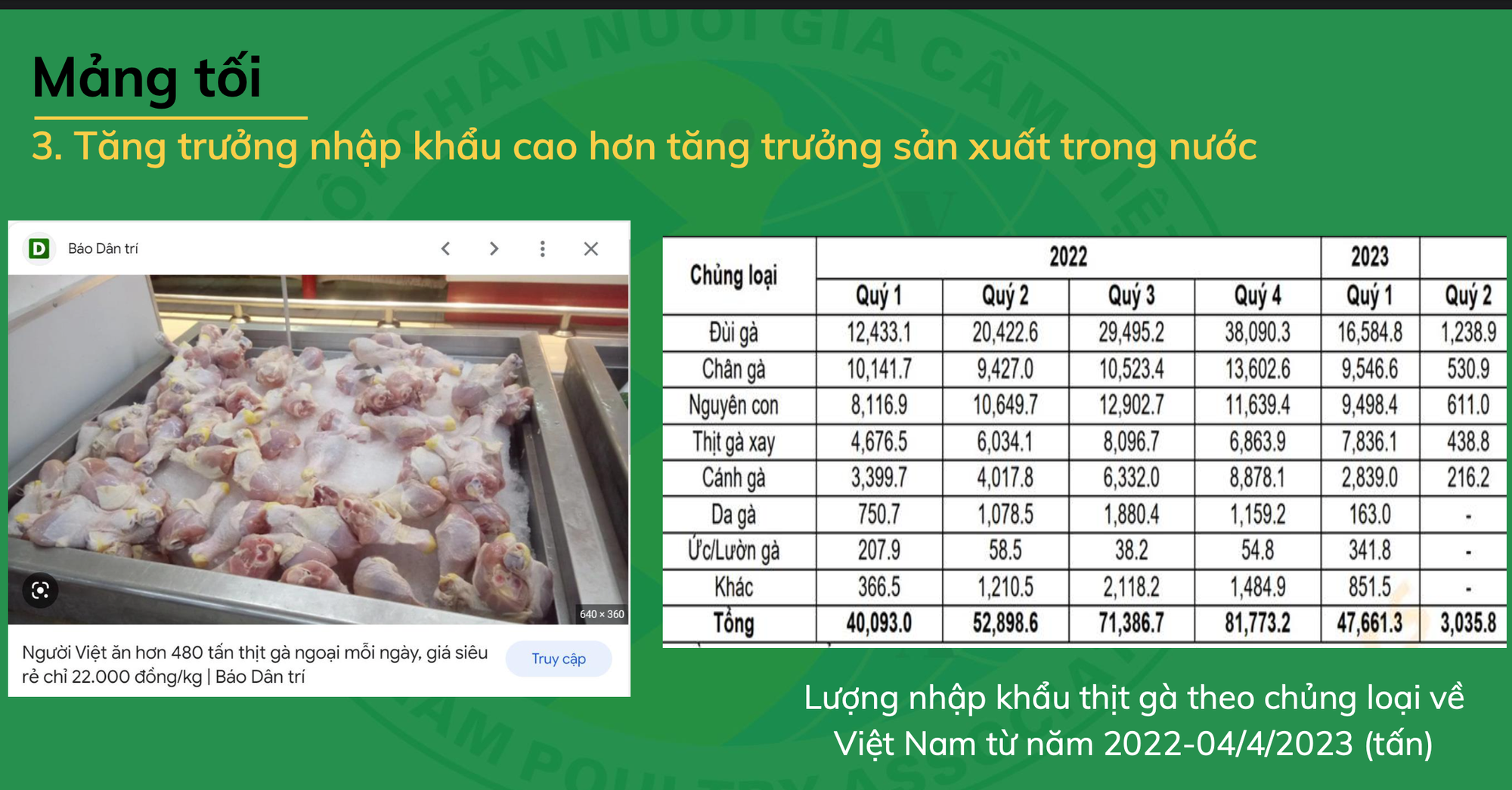 Gà thải loại &quot;đi bộ&quot; từ Thái Lan, qua Campuchia vào Việt Nam giá siêu rẻ, người chăn nuôi trong nước kêu trời - Ảnh 3.