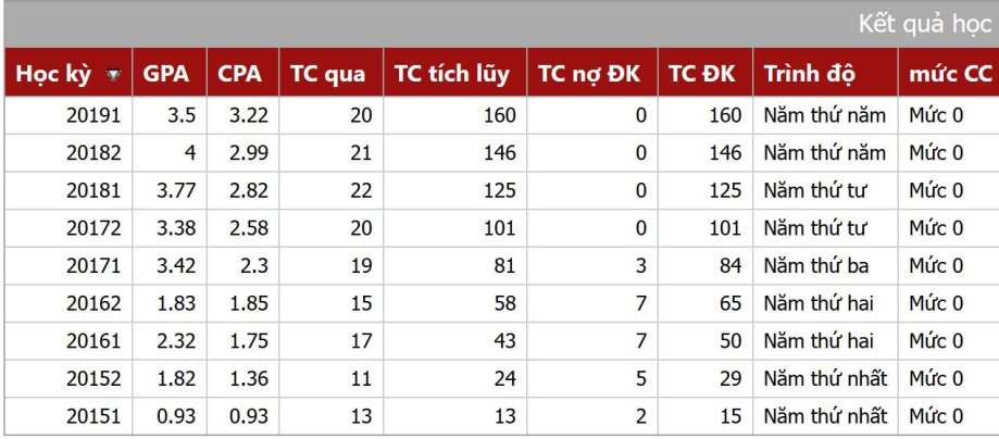 Từ học lực yếu, nam sinh “bứt phá” tốt nghiệp bằng giỏi Đại học Bách khoa Hà Nội - Ảnh 3.