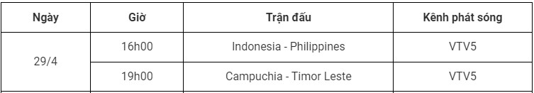 Lịch thi đấu bóng đá nam SEA Games 32 ngày 29/4: 3 điểm cho U22 Indonesia, U22 Campuchia - Ảnh 2.