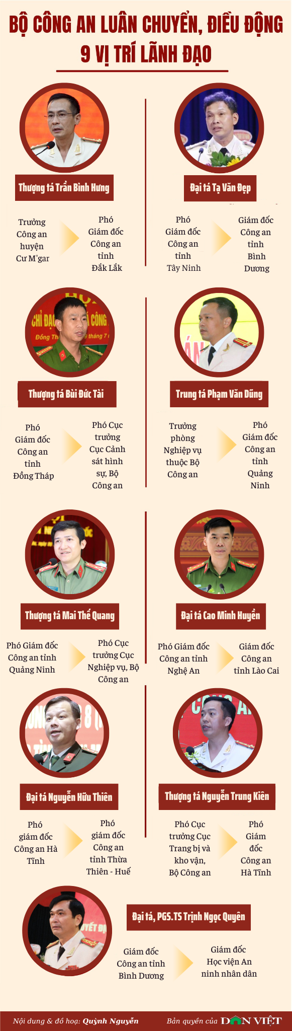 Infographic: Bộ Công an luân chuyển, điều động 9 vị trí lãnh đạo - Ảnh 1.