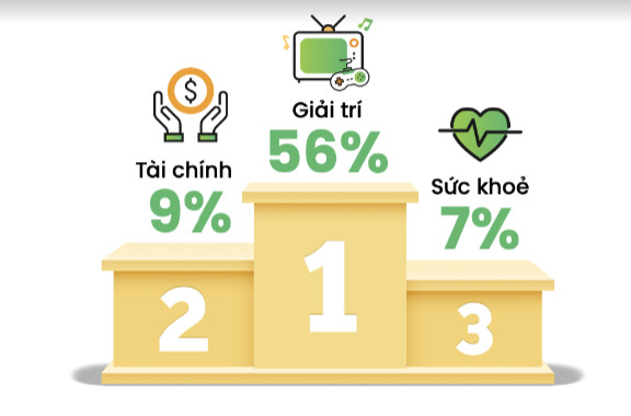 Người Việt tìm kiếm gì trên mạng trong quý I/2023 - Ảnh 2.