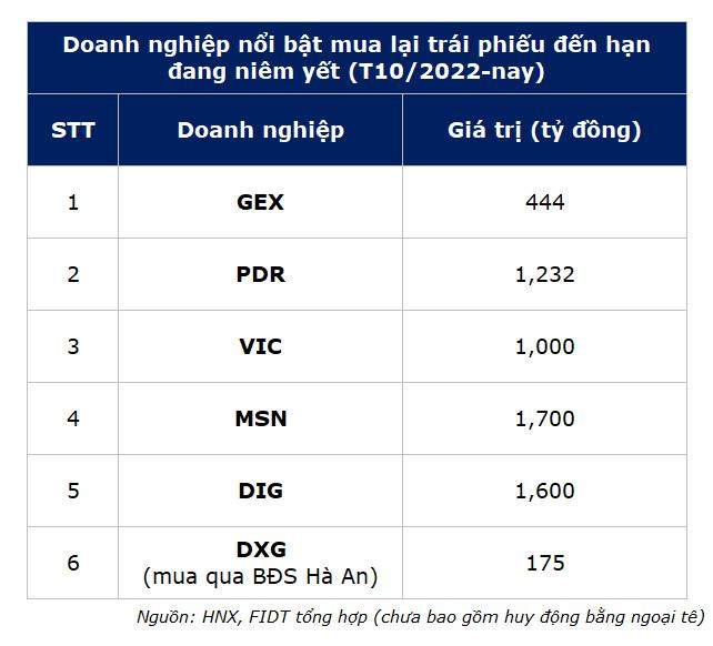 Thị trường trái phiếu - Chân kiềng thứ ba không thể thiếu - Ảnh 2.