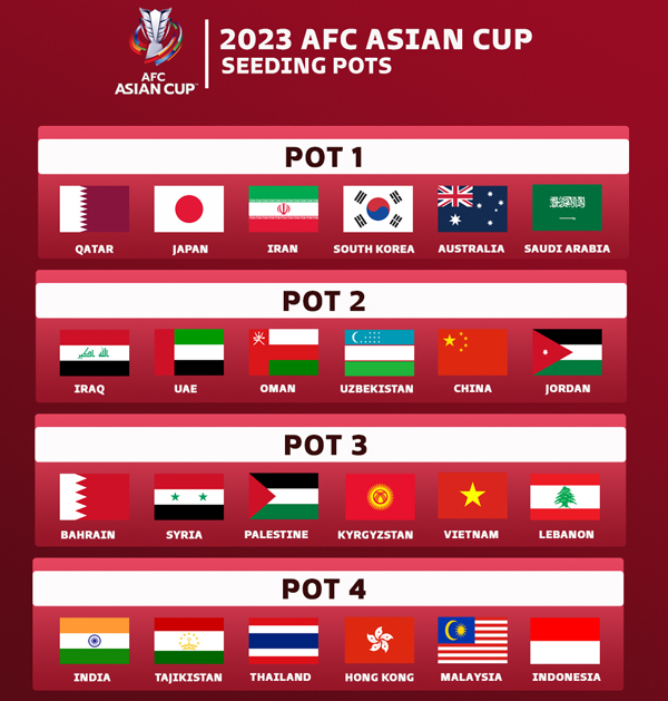 ĐT Việt Nam cùng bảng ĐT Thái Lan ở Asian Cup 2023? - Ảnh 2.