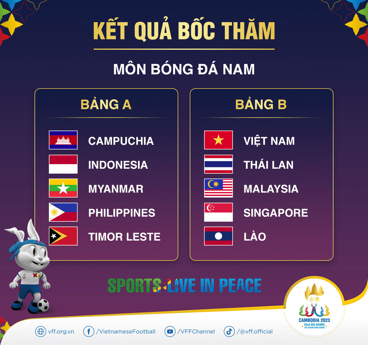 Báo chí Đông Nam Á dự đoán U22 Việt Nam và U22 Thái Lan sẽ vào bán kết SEA Games 32 - Ảnh 1.