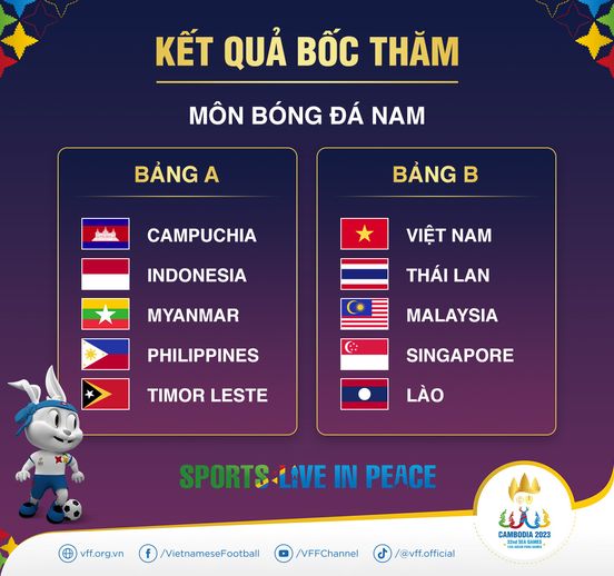 Kết quả bốc thăm bóng đá nam SEA Games 32: U22 Việt Nam chung bảng với U22 Thái Lan - Ảnh 1.