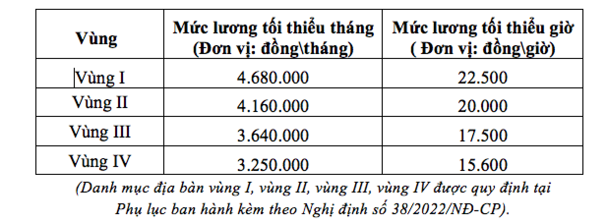 Có ngành &quot;hot&quot; một thời thí sinh đổ xô đi học, nay được trải thảm khi chưa ra trường - Ảnh 9.