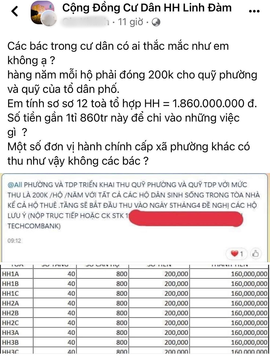 Lãnh đạo phường đông dân nhất Hà Nội nói gì trước tin thu quỹ phường, tổ dân phố 200 nghìn đồng/hộ năm? - Ảnh 1.