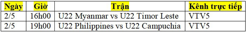 Lịch phát sóng trực tiếp bóng đá nam SEA Games 32 ngày 2/5: 3 điểm cho U22 Campuchia? - Ảnh 2.