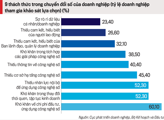 Chuyển đổi số thành công, cần có giải pháp phù hợp - Ảnh 2.