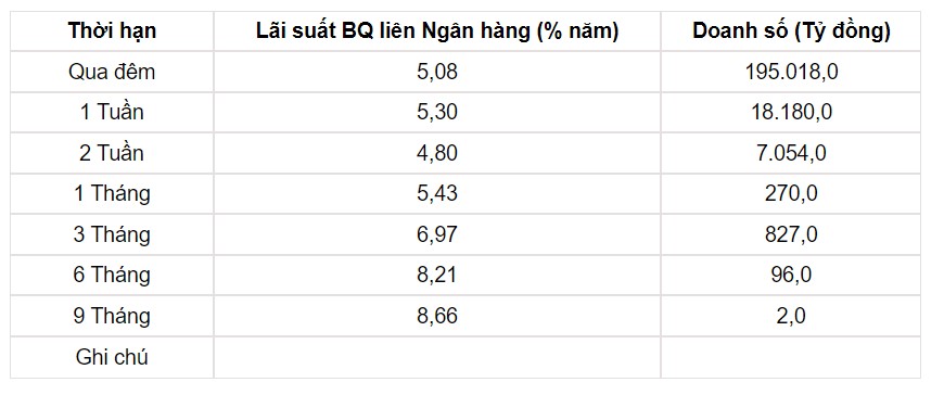 Tỷ giá USD hôm nay 10/5: Đồng USD trong nước bật tăng mạnh - Ảnh 3.