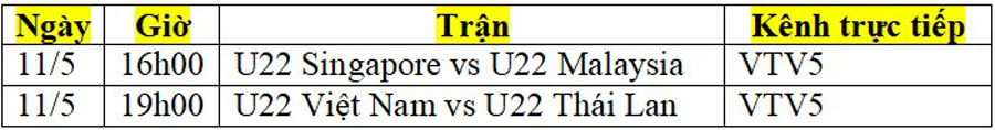 Lịch phát sóng trực tiếp bóng đá nam SEA Games 32 ngày 11/5: U22 Việt Nam đại chiến U22 Thái Lan - Ảnh 2.