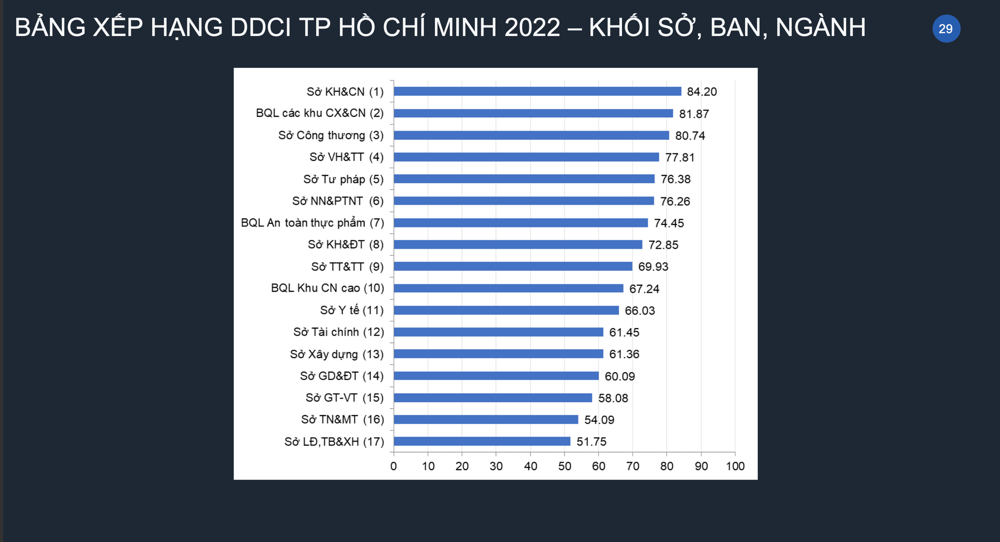 Chủ tịch TP.HCM Phan Văn Mãi nói gì về 584 văn bản xin ý kiến Bộ Kế hoạch Đầu tư? - Ảnh 3.