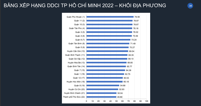 Chủ tịch TP.HCM Phan Văn Mãi nói gì về 584 văn bản xin ý kiến Bộ Kế hoạch Đầu tư? - Ảnh 4.