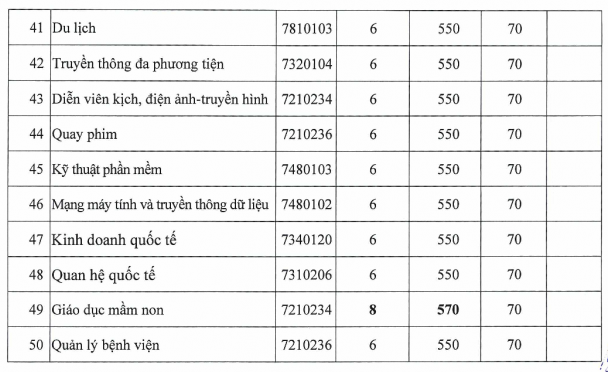 Những trường đầu tiên công bố điểm chuẩn đánh giá năng lực 2023 - Ảnh 6.