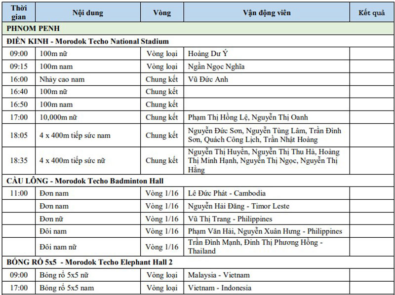 Lịch thi đấu SEA Games 32 ngày 12/5 của đoàn Thể thao Việt Nam - Ảnh 2.