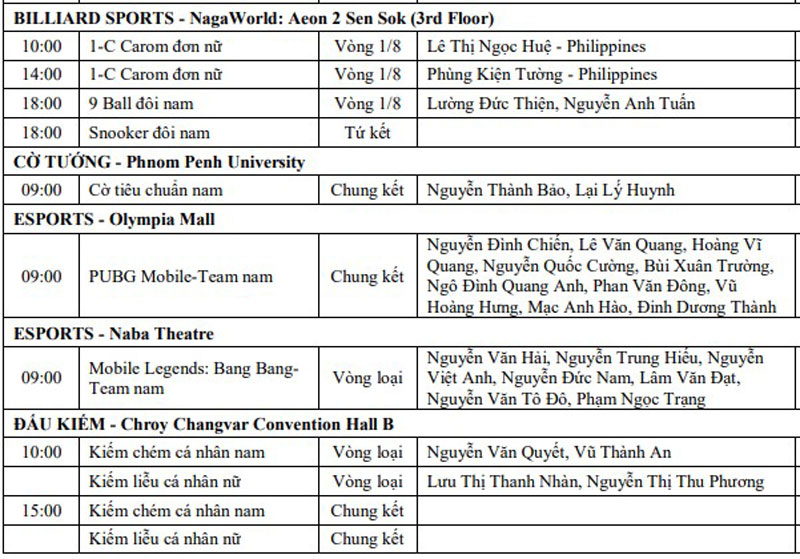 Lịch thi đấu SEA Games 32 ngày 12/5 của đoàn Thể thao Việt Nam - Ảnh 3.