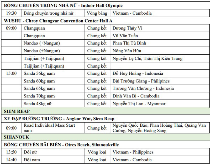 Lịch thi đấu SEA Games 32 ngày 12/5 của đoàn Thể thao Việt Nam - Ảnh 6.