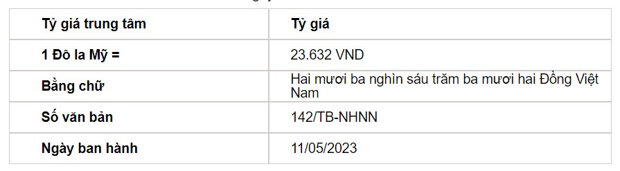 Tỷ giá USD hôm nay 11/5: Ngân hàng Nhà nước mạnh tay nâng giá tỷ giá trung tâm - Ảnh 2.