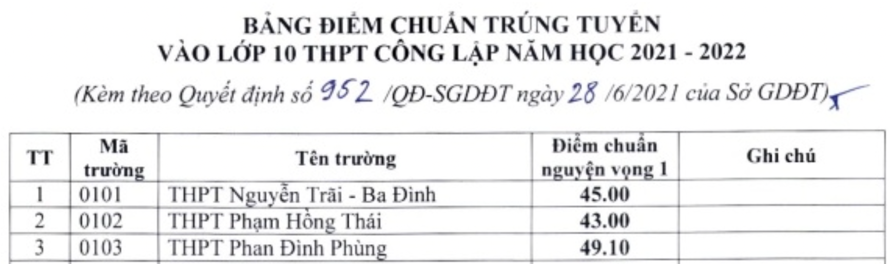 Tuyển sinh lớp 10 Hà Nội: Dưới 8 điểm mỗi môn đừng &quot;mơ&quot; đăng ký vào trường này - Ảnh 2.