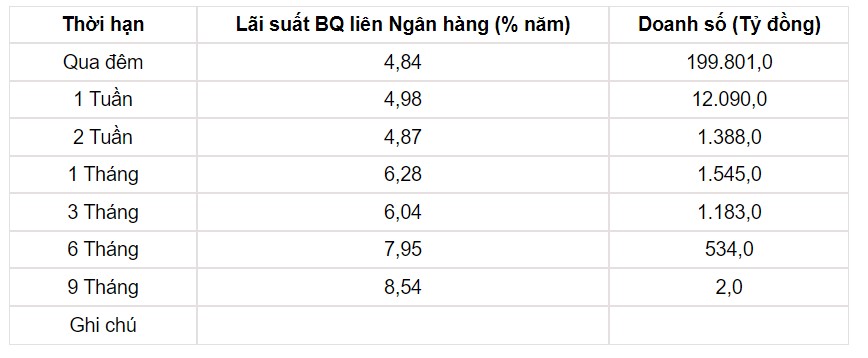 Tỷ giá USD hôm nay 12/5: Đồng USD trong và ngoài nước đồng loạt tăng - Ảnh 3.