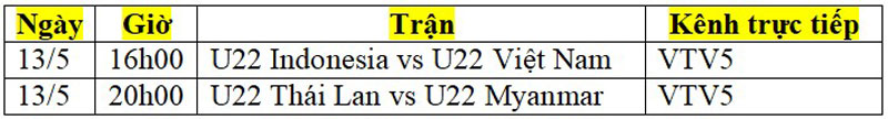Lịch phát sóng trực tiếp bóng đá nam SEA Games 32 ngày 13/5: U22 Việt Nam vào chung kết? - Ảnh 2.