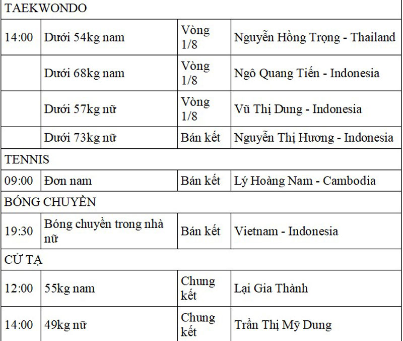 Lịch thi đấu SEA Games 32 ngày 13/5 của đoàn Thể thao Việt Nam - Ảnh 12.