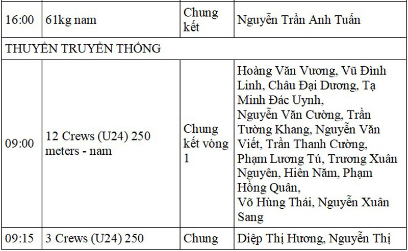 Lịch thi đấu SEA Games 32 ngày 13/5 của đoàn Thể thao Việt Nam - Ảnh 11.