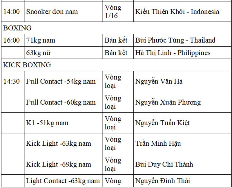Lịch thi đấu SEA Games 32 ngày 13/5 của đoàn Thể thao Việt Nam - Ảnh 3.