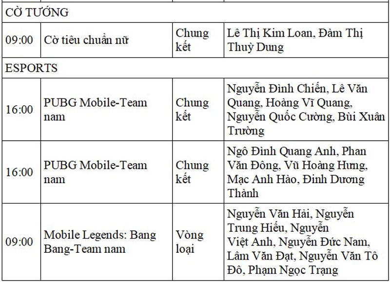 Lịch thi đấu SEA Games 32 ngày 13/5 của đoàn Thể thao Việt Nam - Ảnh 5.