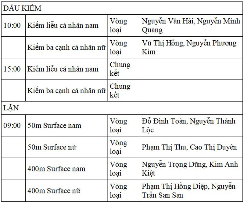 Lịch thi đấu SEA Games 32 ngày 13/5 của đoàn Thể thao Việt Nam - Ảnh 6.