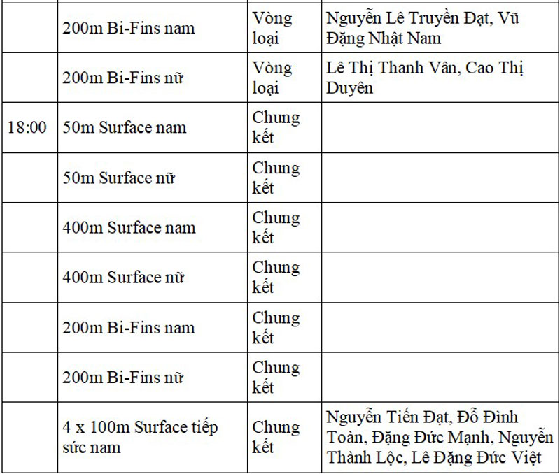 Lịch thi đấu SEA Games 32 ngày 13/5 của đoàn Thể thao Việt Nam - Ảnh 7.