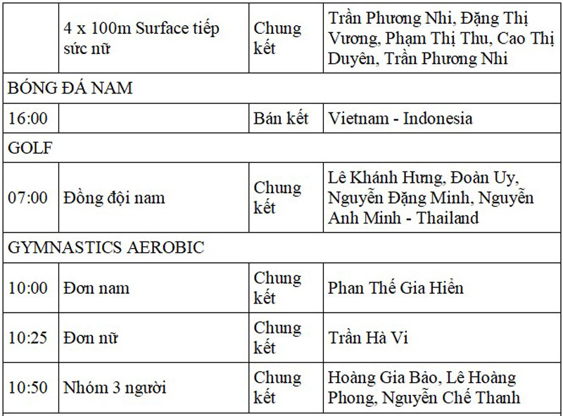 Lịch thi đấu SEA Games 32 ngày 13/5 của đoàn Thể thao Việt Nam - Ảnh 8.