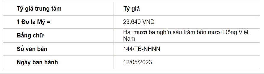 Tỷ giá USD hôm nay 12/5: Đồng USD trong và ngoài nước đồng loạt tăng - Ảnh 2.