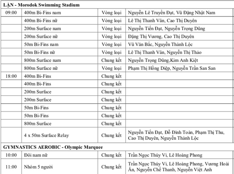 Lịch thi đấu SEA Games 32 ngày 14/5 của đoàn Thể thao Việt Nam - Ảnh 4.