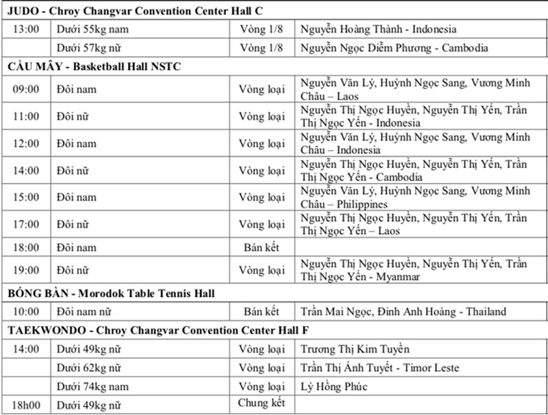 Lịch thi đấu SEA Games 32 ngày 14/5 của đoàn Thể thao Việt Nam - Ảnh 5.