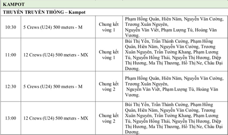 Lịch thi đấu SEA Games 32 ngày 14/5 của đoàn Thể thao Việt Nam - Ảnh 7.