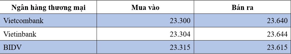 Tỷ giá USD hôm nay 14/5: Đồng USD lập đỉnh kể từ tháng 2 - Ảnh 2.