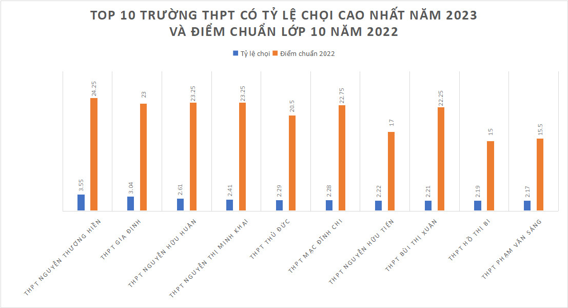 TP.HCM: Tăng tốc ôn thi để giành &quot;tấm vé&quot; vào trường THPT công lập - Ảnh 4.