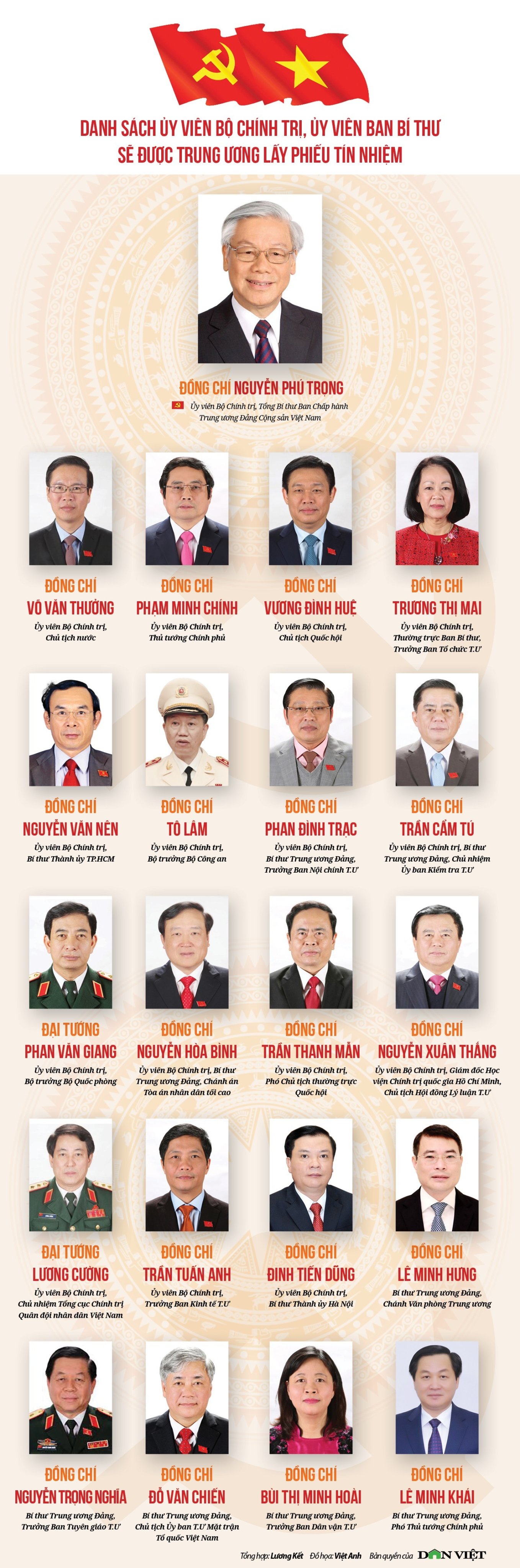 Danh sách 21 Ủy viên Bộ Chính trị, Ban Bí thư được Trung ương lấy phiếu tín nhiệm - Ảnh 1.