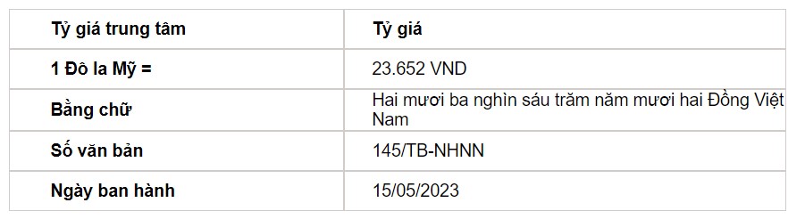 Tỷ giá USD hôm nay 15/5: Đồng USD tại các ngân hàng thương mại hoạt động trái chiều - Ảnh 2.