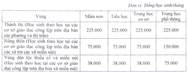 Phụ huynh Hà Nội có thể đóng học phí tăng gấp đôi từ năm học 2023-2024  - Ảnh 2.