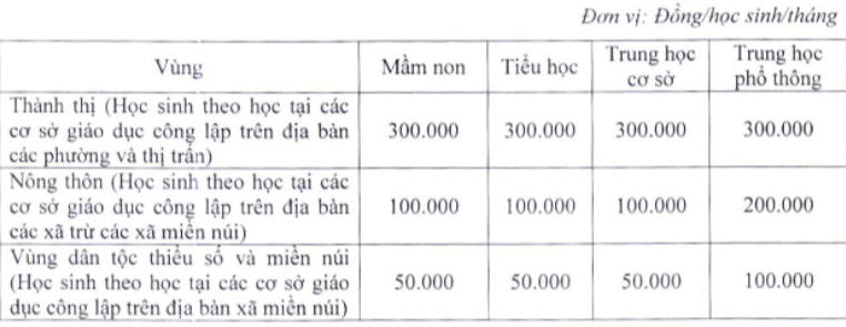 Phụ huynh Hà Nội có thể đóng học phí tăng gấp đôi từ năm học 2023-2024  - Ảnh 1.