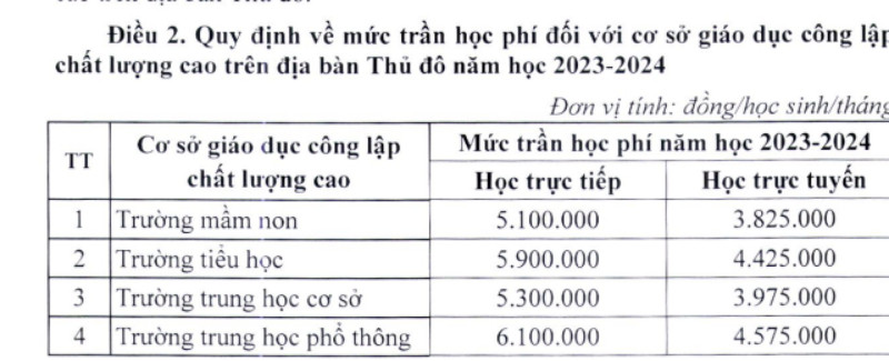 Phụ huynh Hà Nội có thể đóng học phí tăng gấp đôi từ năm học 2023-2024  - Ảnh 3.