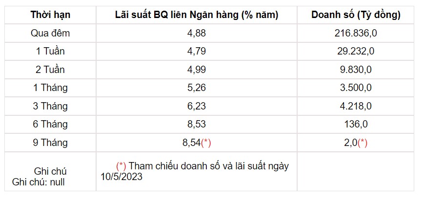 Tỷ giá USD hôm nay 16/5: Đồng bạc xanh giảm nhẹ để chờ đợi dữ liệu quan trọng - Ảnh 3.