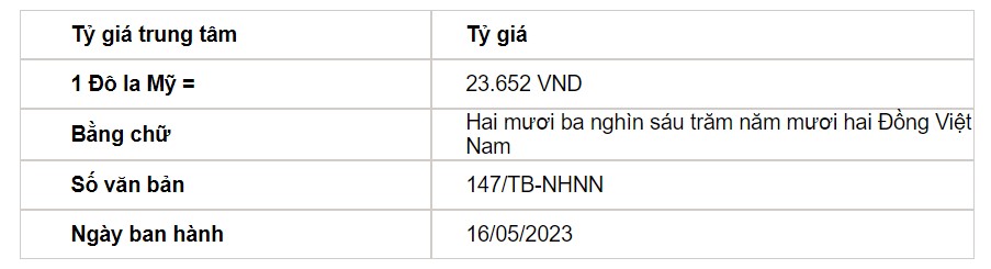 Tỷ giá USD hôm nay 16/5: Đồng bạc xanh giảm nhẹ để chờ đợi dữ liệu quan trọng - Ảnh 2.