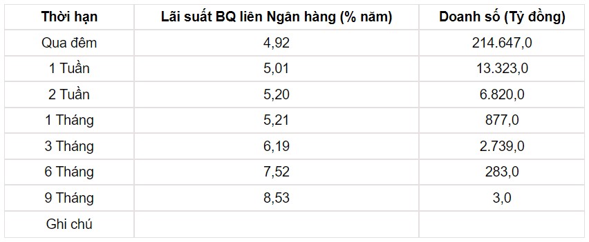 Tỷ giá USD hôm nay 17/5: Đồng USD phục hồi sau cuộc họp về trần nợ - Ảnh 3.